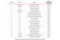 Raport: Najpopularniejsze szkodliwe programy listopada 2009 według Kaspersky Lab